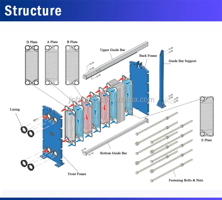 Structure.jpg