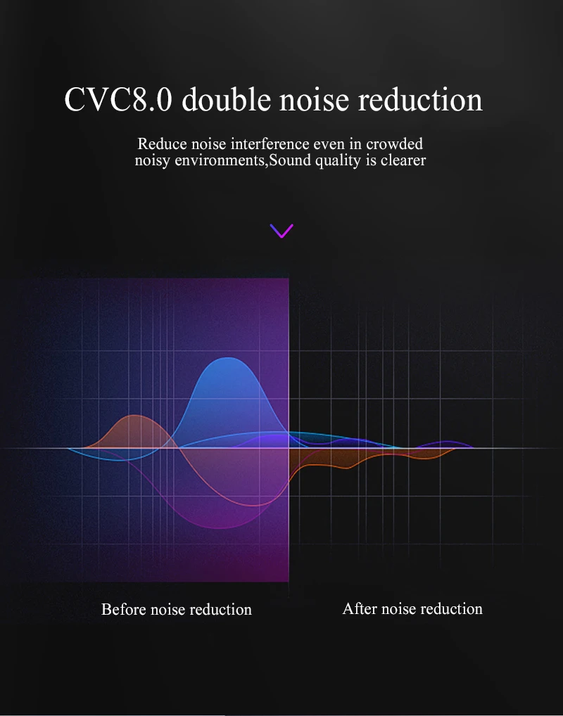 2019 Best Selling TWS A6 Bluetooth 5.0 Headset Hifi Stereo Wireless Earphone With Charging Case - ANKUX.COM