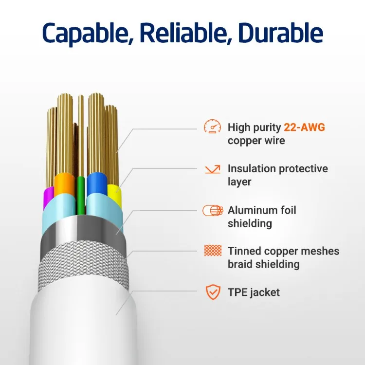 ESR USB-C to USB 3.1 high speed Data Sync Charging Cable support 4K HD Type C to Type C charger data cable for Macbook - ANKUX.COM