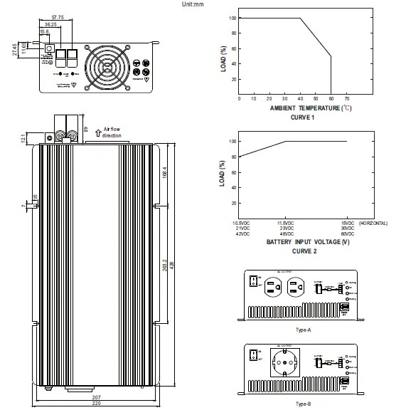 Meanwell 1.5KW 48V DC 220V 230V 240V AC Inverter TS-1500-248B Solar Power Inverter 48VDC to 220VAC 230VAC