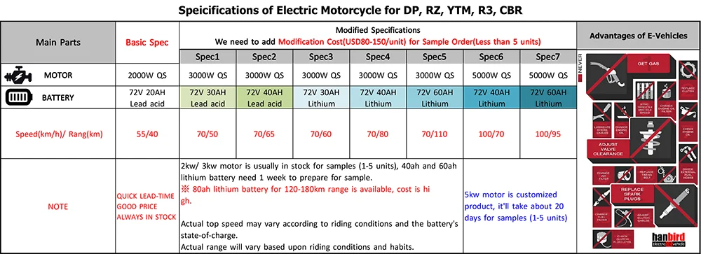 electric motorcycle spec.png