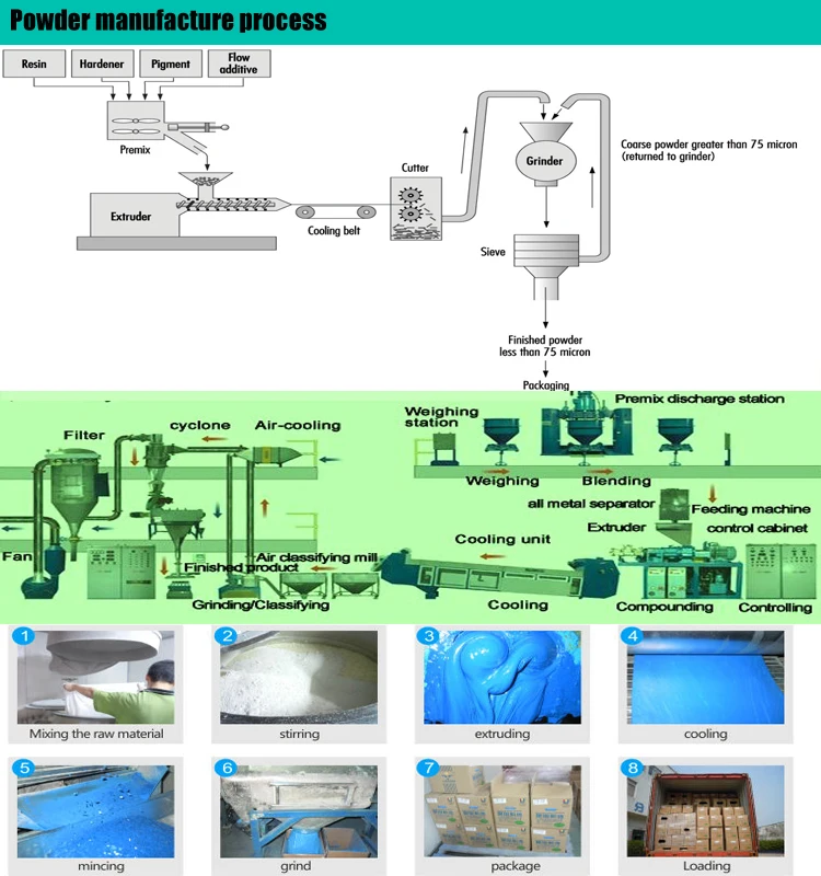 powders manufacture.jpg