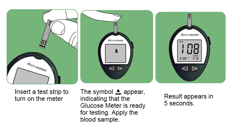 Blood glucose monitor test strip drum