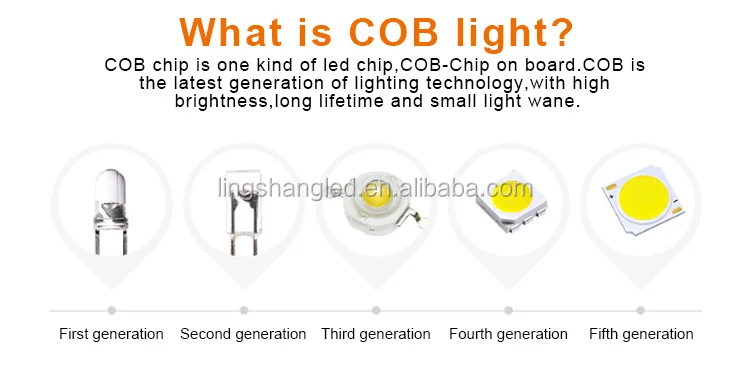 2015 super bright E27 COB par30 led bulb 15w 30w LED Par30 for commercial lighting