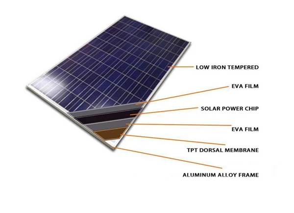 Hot sale solar panels 200 watt