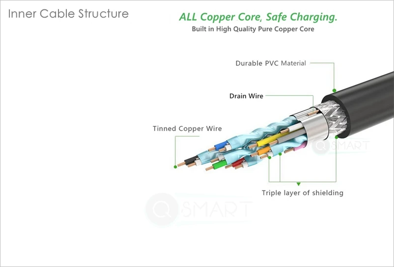 QST New Arrival 2.1 8K HDMI Cable, 48 Gbps HDMI 2.1 Cable, Ultra high speed 2.1 HDMI cable - ANKUX.COM
