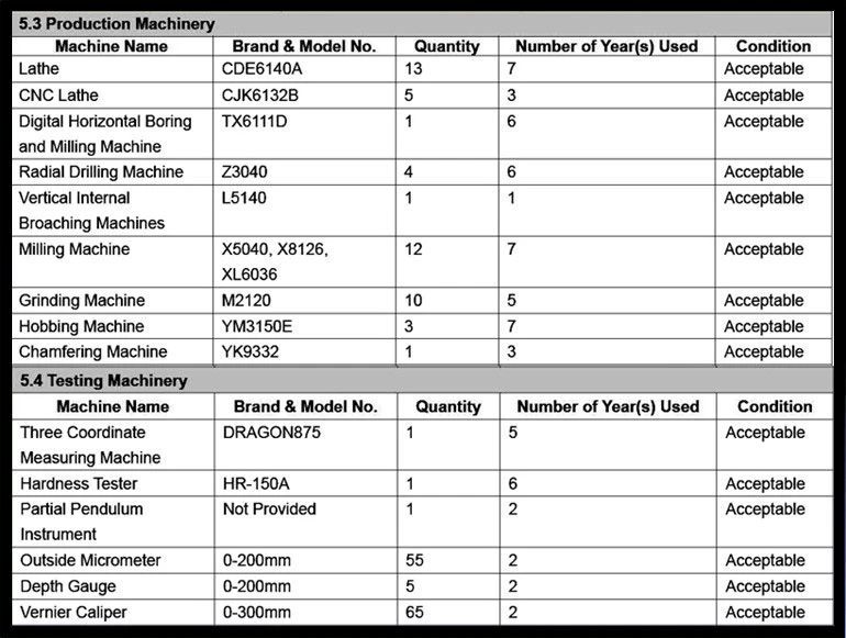 equipment data