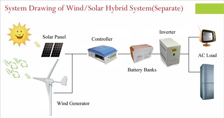 good quality 300 w vertical wind turbine price