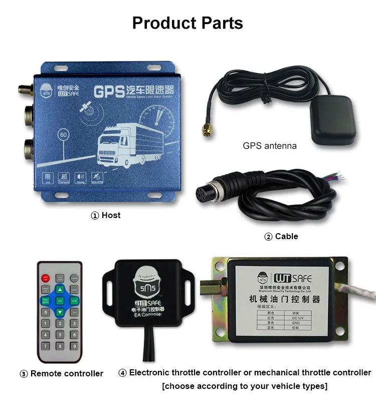 GPS speed detection Kenya vehicle speed limit overspeed control device