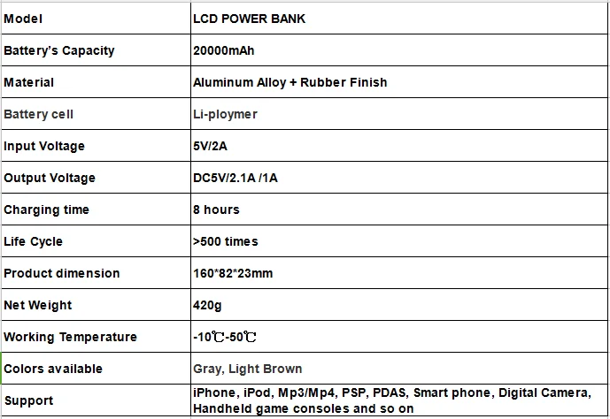 High quality Led digital display power bank 20000mah double USB back up battery for mobile phone - ANKUX.COM
