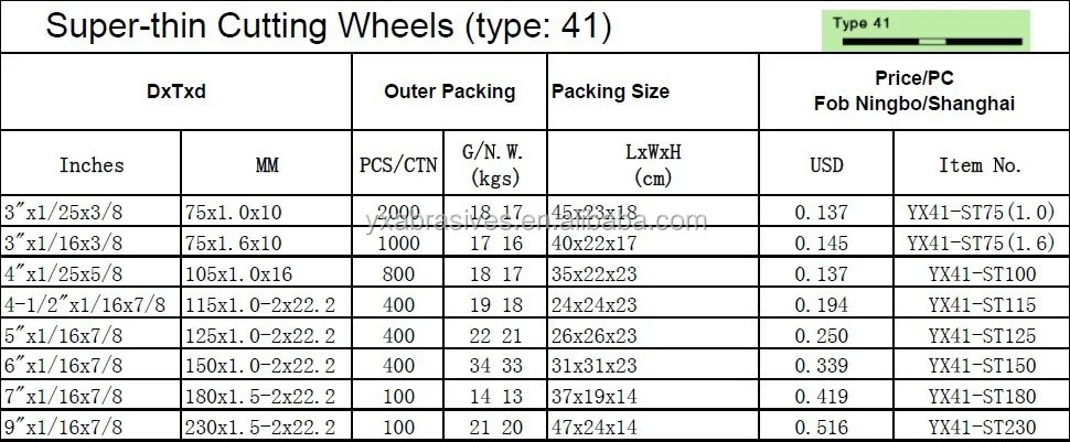 grinding disc sizes