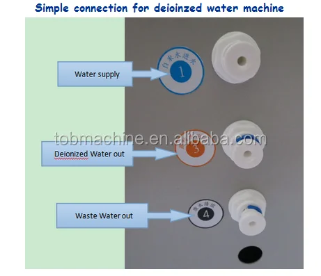 Deionized Water Making Machine