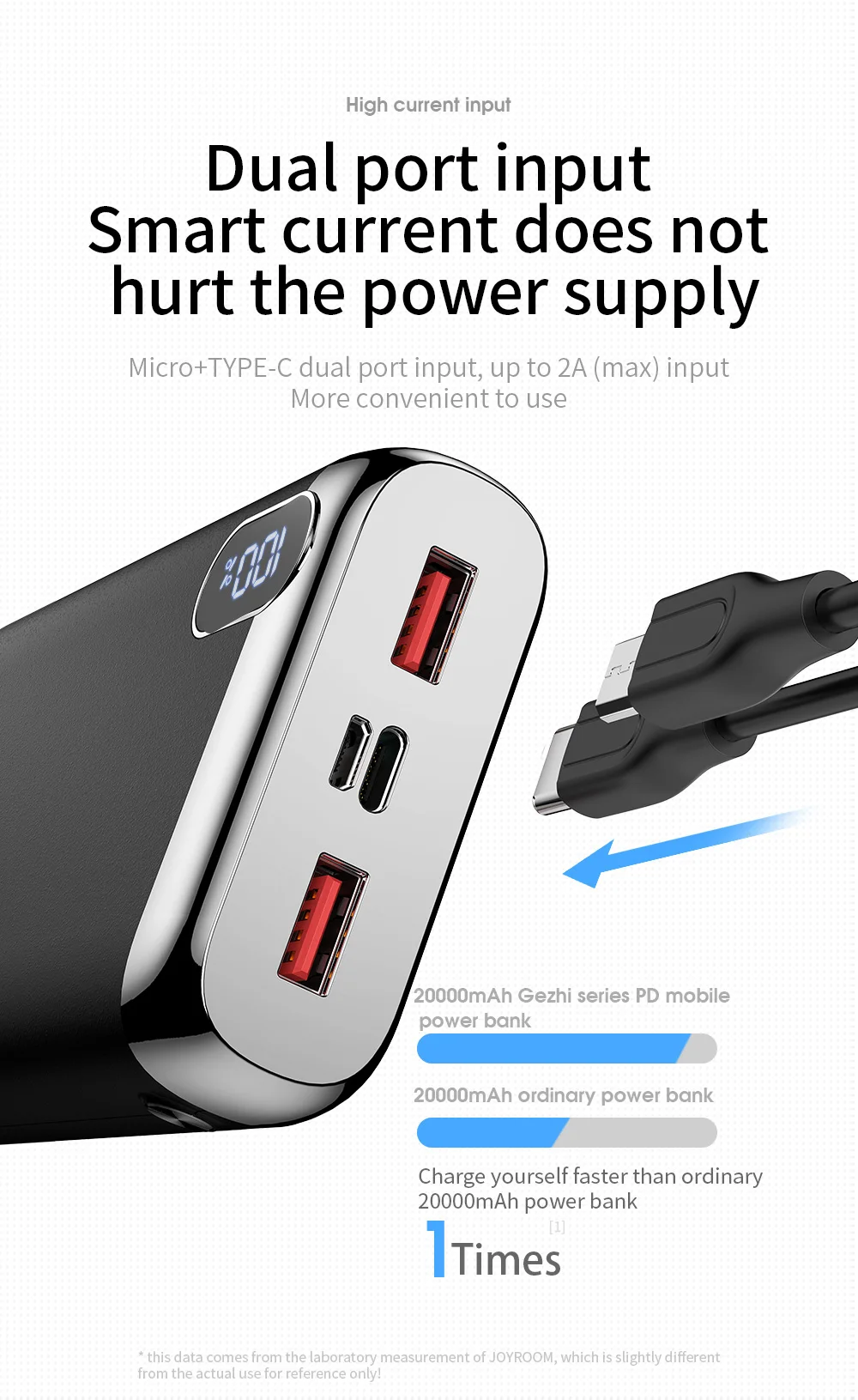 JOYROOM D-M194 Plus 9V 12V QC3.0 PD USB Type C Power Bank 20000 mah - ANKUX.COM