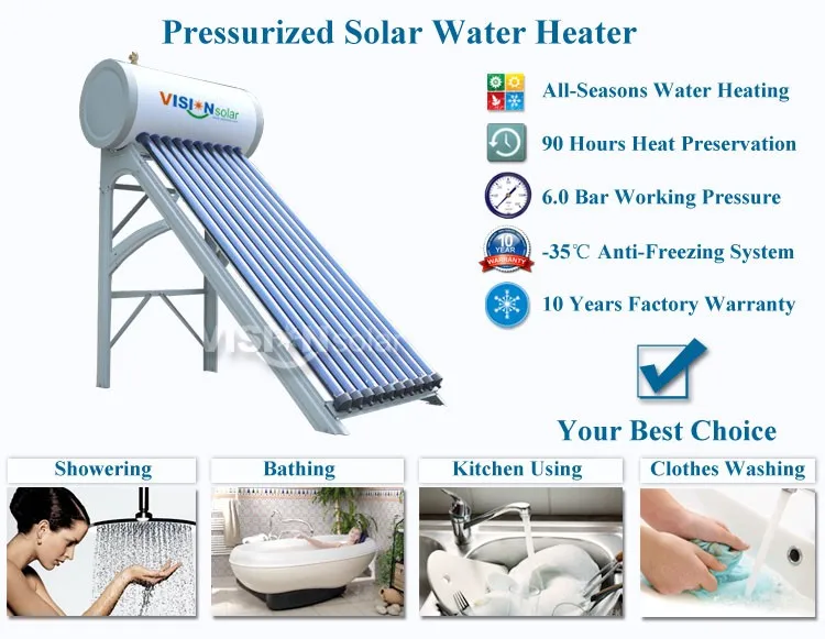 1 VHS Main picture for solar water heater 3