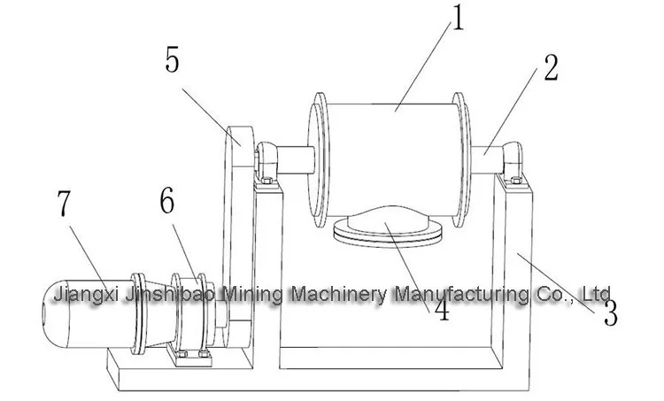 Manufacturer of Small Experimental Vibrating Ball Mill