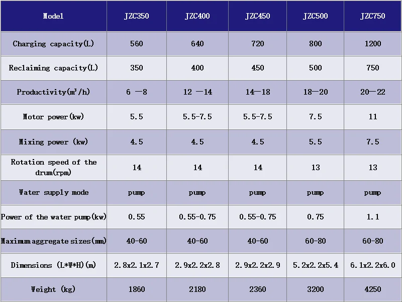 JZC concrete mixer