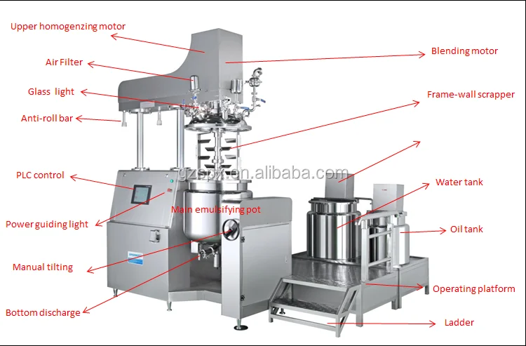 100PLC