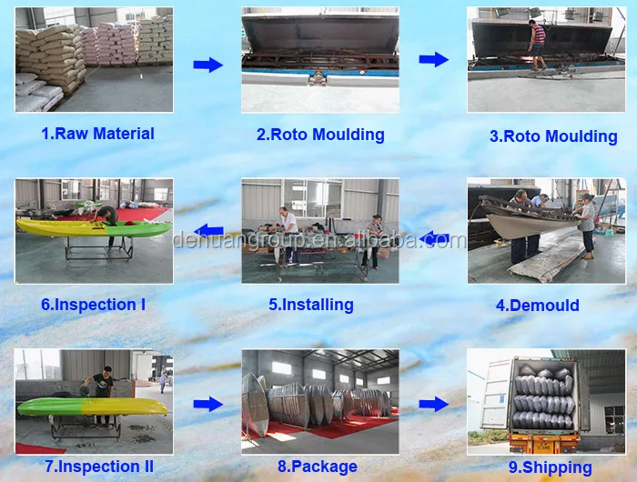 Process flow.jpg