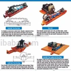 powder coating line Conveyor chains Driving Unit