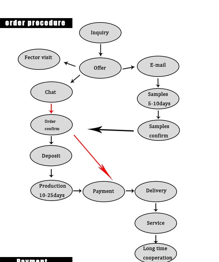 Frozen cotton dress girl Princess Aisha Tutu ELSA Essar short sleeved dress children dovetail