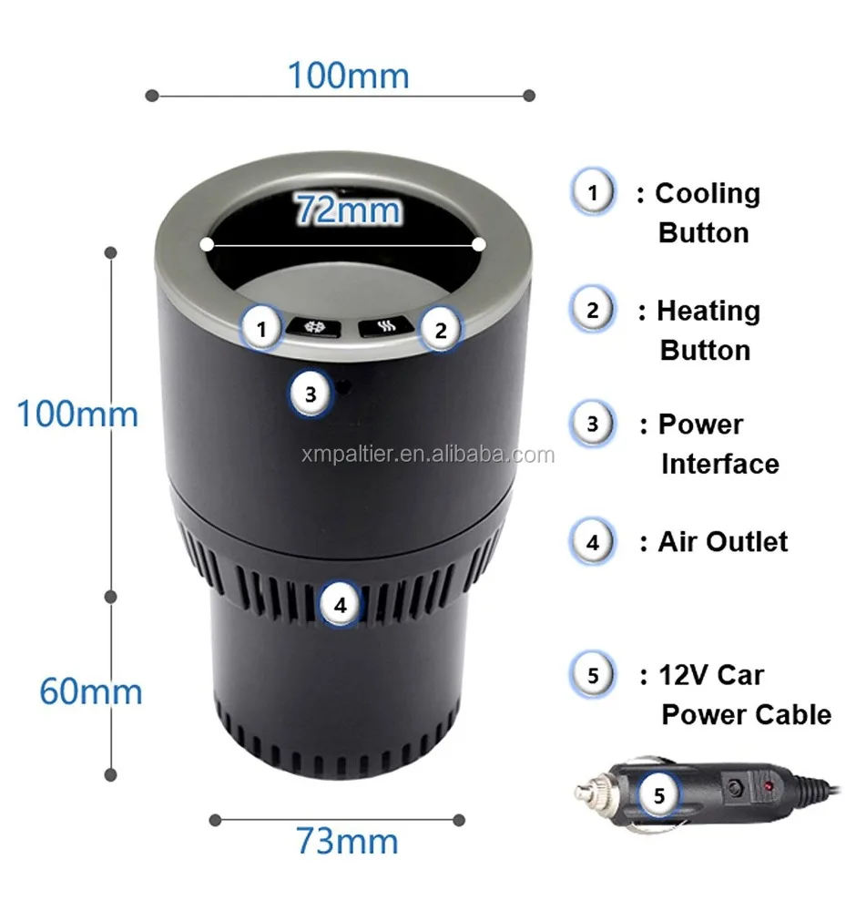 useful electronics birthday gift for men and women