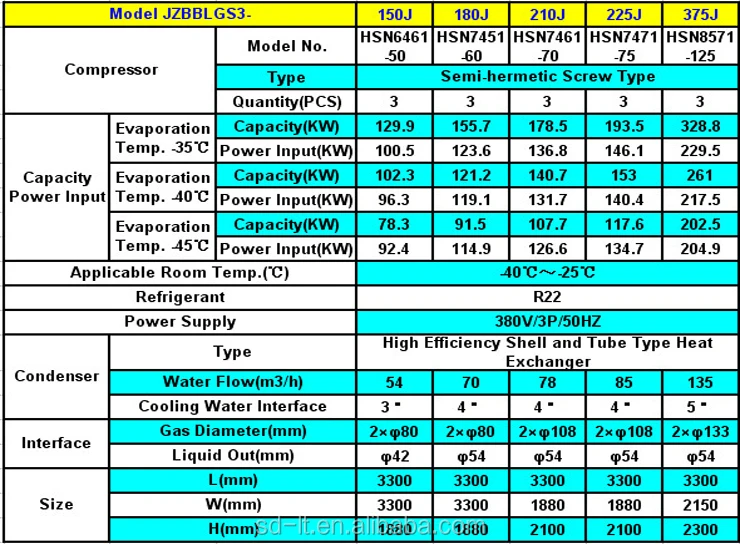 JZBBLGS Series Low Temperature Water Cooled Screw Compressor Racks
