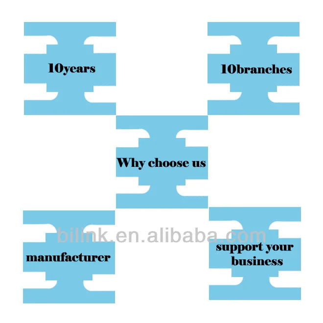 why choose us