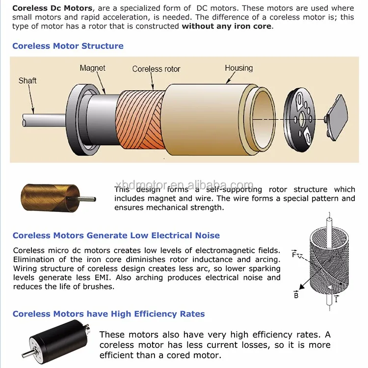 coreless motor.jpg