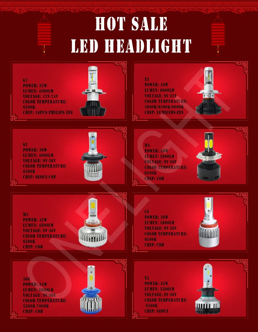 Hot sale!!car led headlight for car&motorcycles