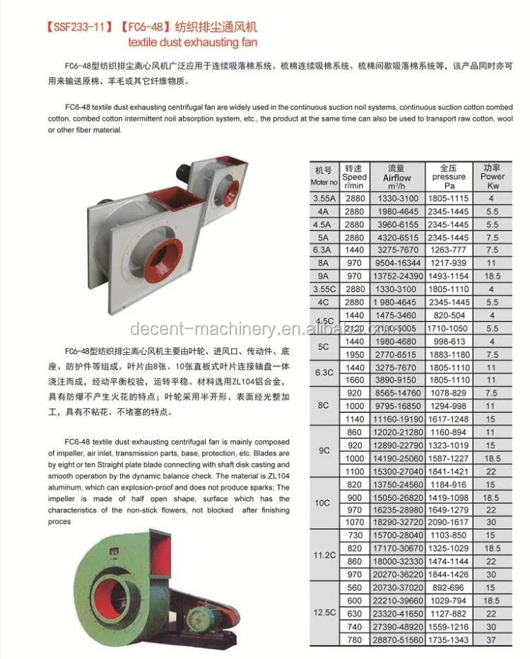 industrial centrifugal blowers