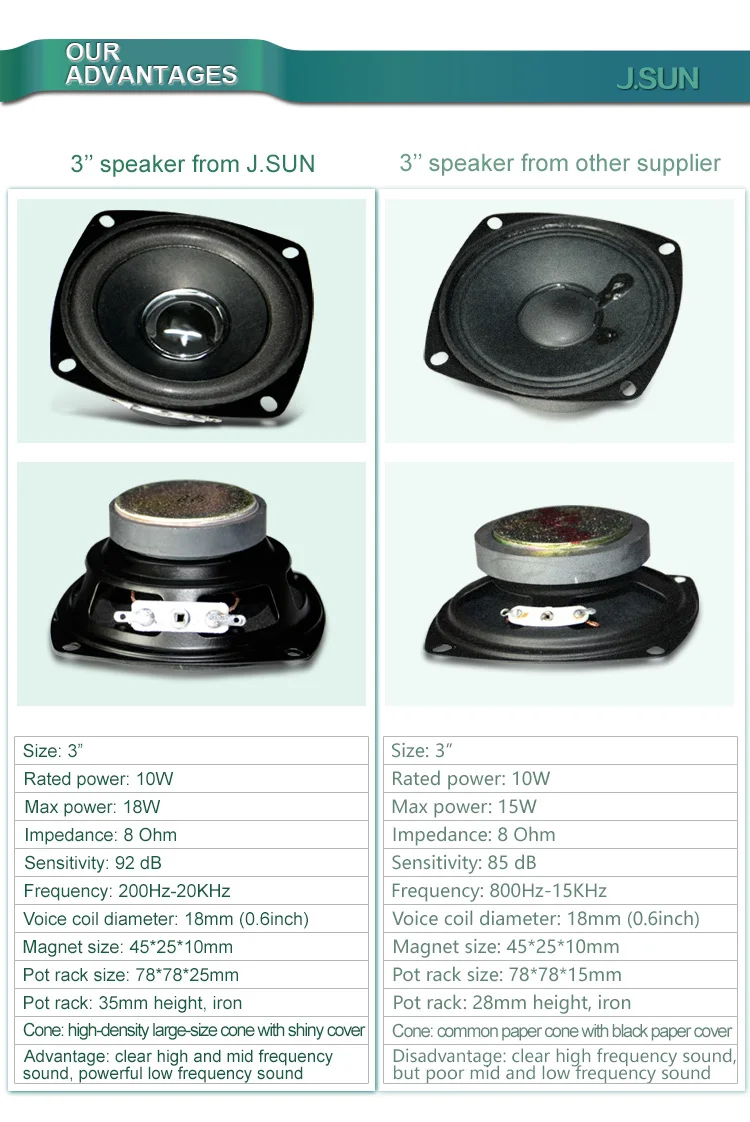 Smart Multi Region 3.1 5.1 7.1 Channel Home Theater Wireless Speaker System with USB SD - ANKUX.COM