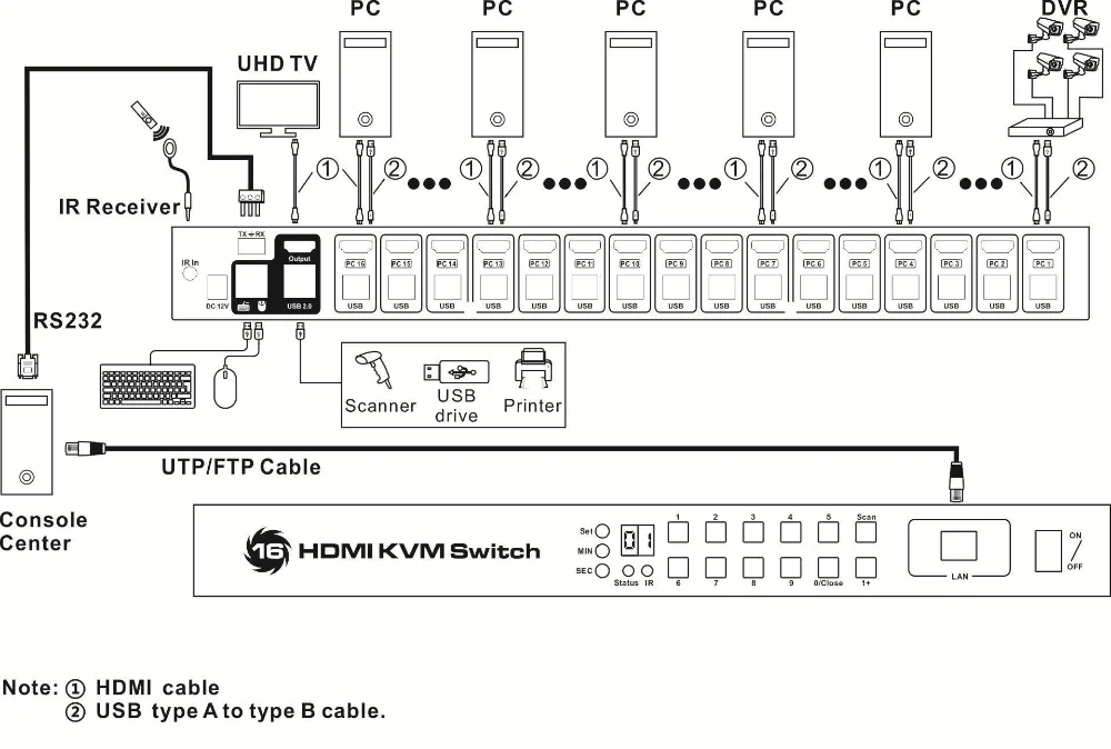 Apoio Hub USB/Teclado/Mouse 4 K Switcher KVM Switch HDMI 16x1 Transmiss&atilde;o de V&iacute;deo - ANKUX.COM