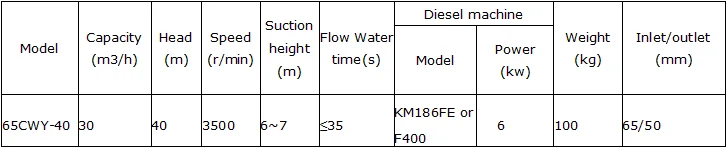 CWY mobile self-priming firefighting pump