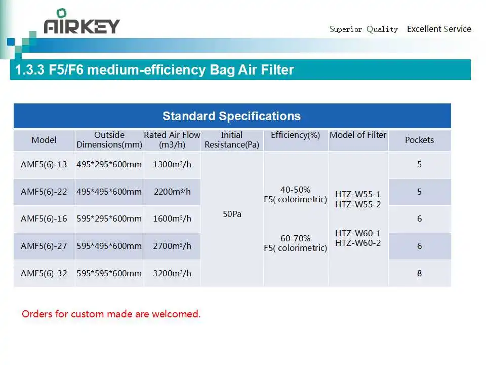 F5 F6 F7 F8 Mediumefficiency Bag Air Filter Buy Mediumefficiency