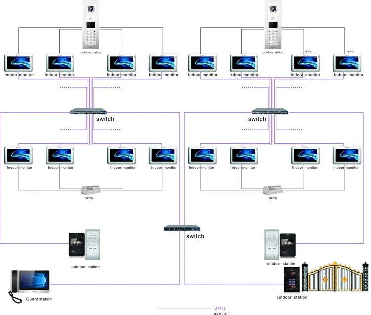 tcp ip digital system
