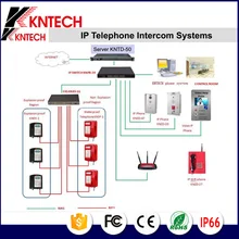 2017 Emergency call system , industrial communications PBX intercom system