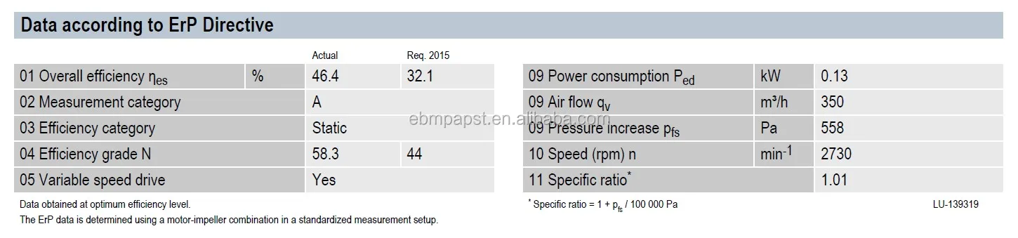 Centrifugal Fan, G3G160-CU09-11, 230V, 170W, 2100RPM - detail 6