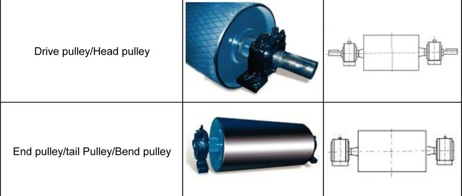 betl-conveyor-idler-roller.jpg