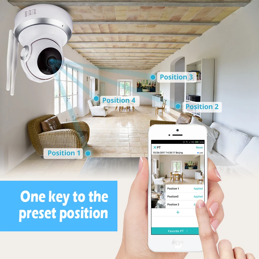 Location memory cloud camera