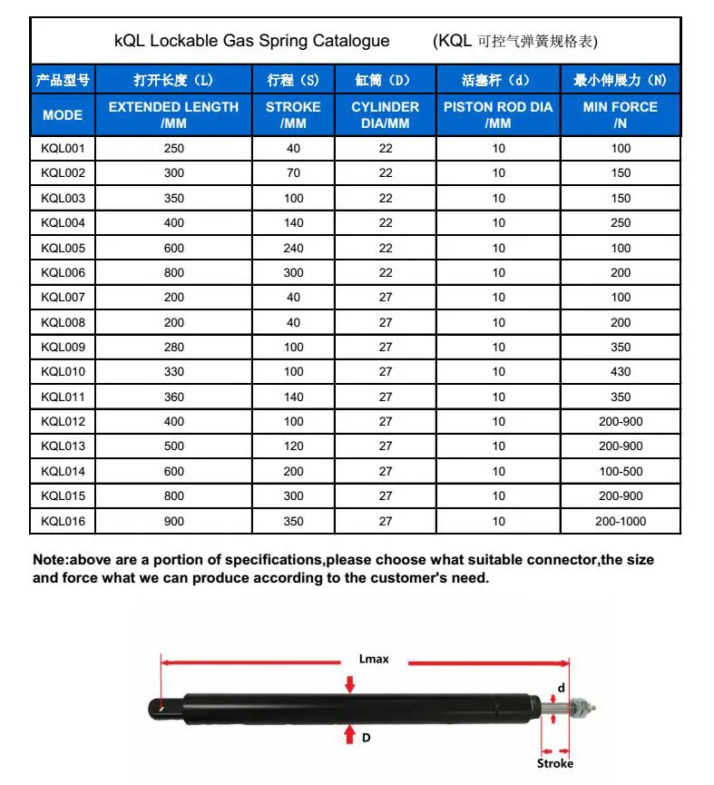 lockable gas spring.jpg