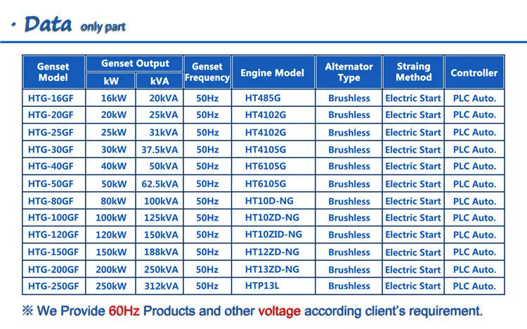 4.10 Ricardo Gas Data