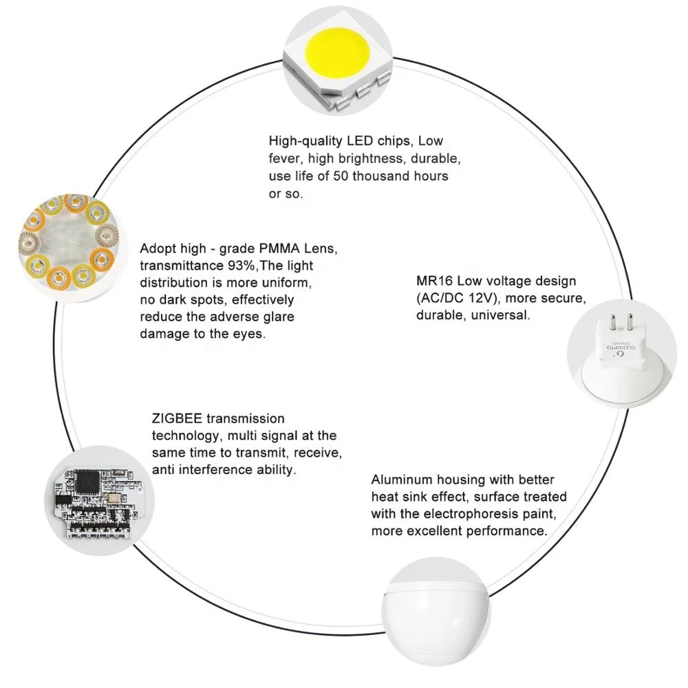 GLEDOPTO Zigbee bridge Smart lighting 4W MR16 RGBCCT LED Spotlight Bulb compatible With Amazon alexa - ANKUX.COM