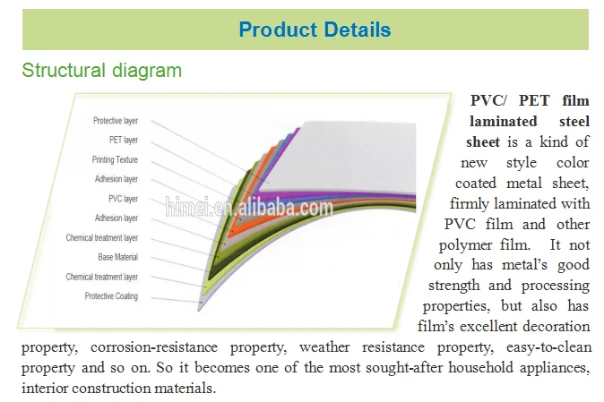 High gloss film laminated steel sheet for warmer
