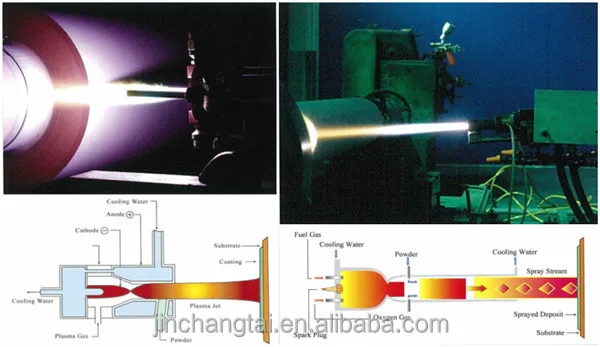 China leading factory flexo printing cylinder/roller/4 color flexo printing cylinderProfessional cemic anilox roller for printing press2017 new design fast delivery anilox roller for printing equipments “Coated