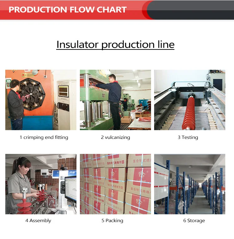 Insulator production line.jpg