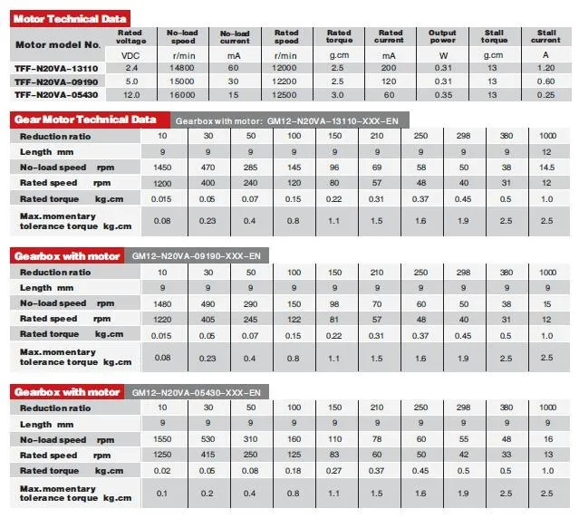 GM12-N20VA-EN DATASHEET