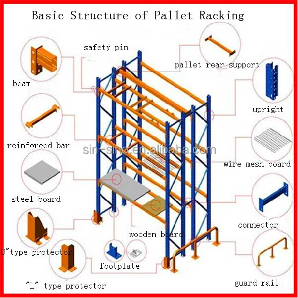 Approved China warehouse storage Heavy Duty pallet racking Suzhou manufacturer
