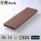 Manufacturer WPC Products Materials Decking Manufacturer