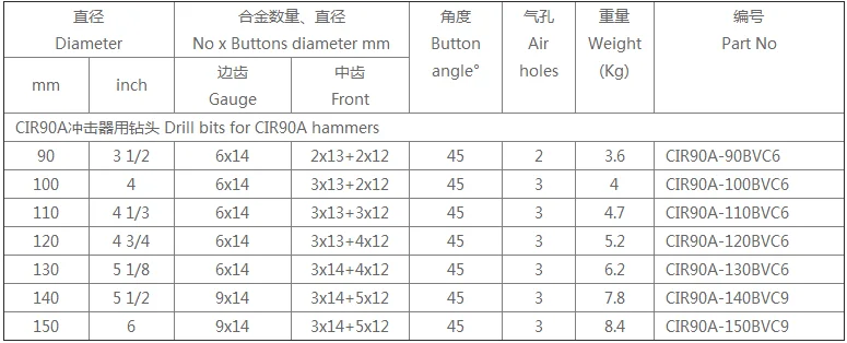 DTH CIR drill bits.png