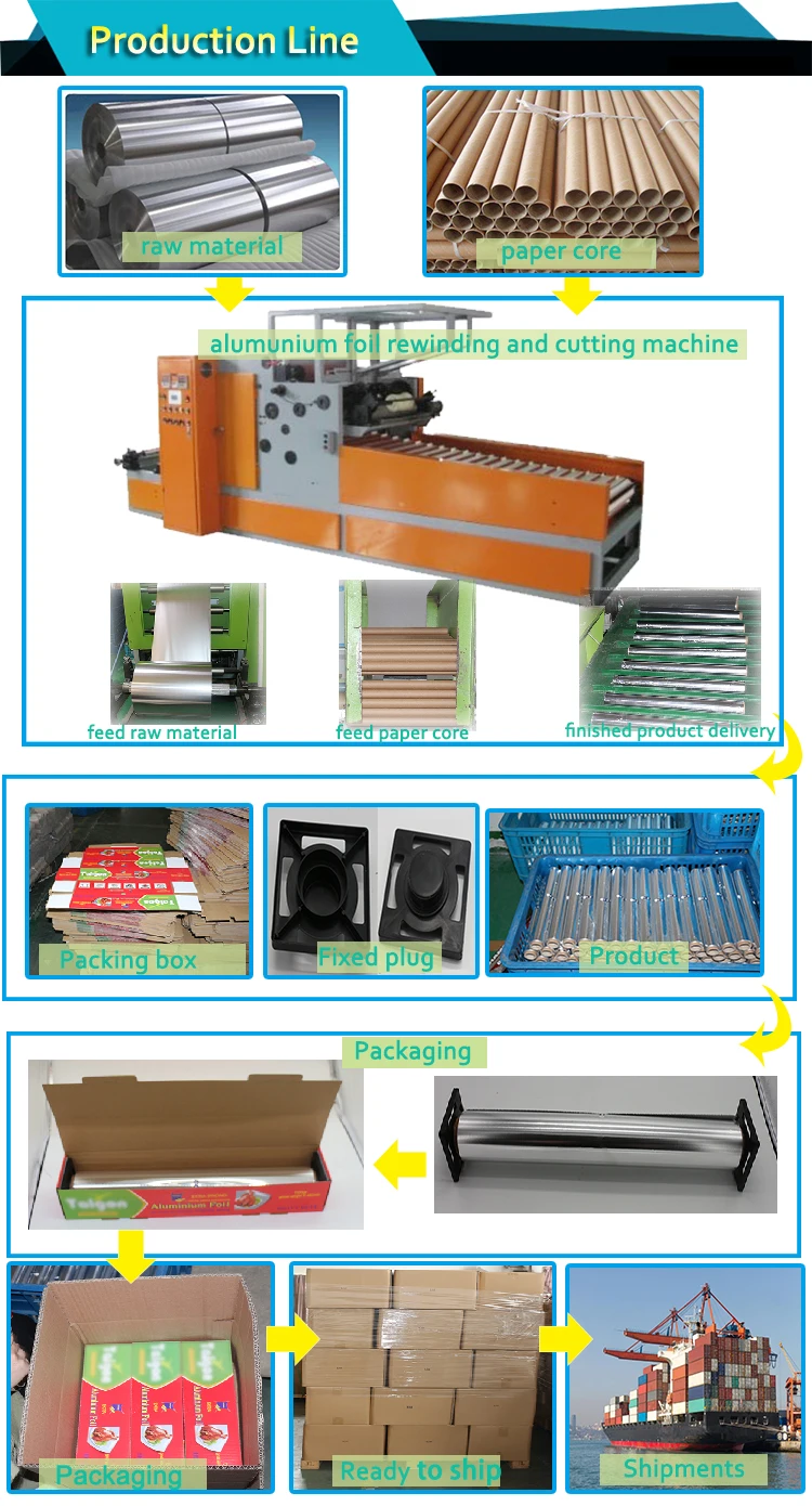 heavy duty roll production line